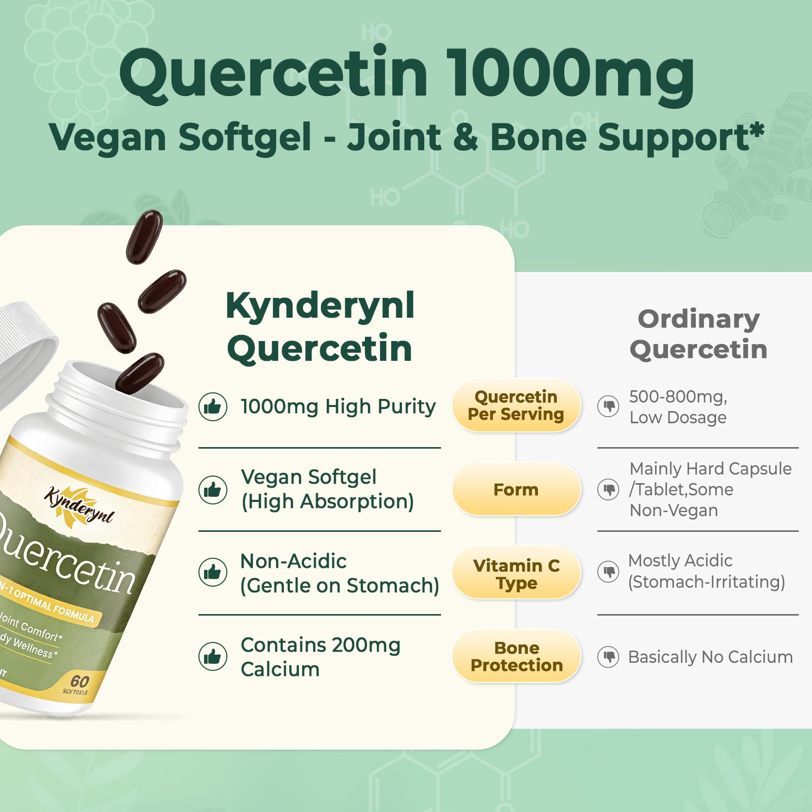 Kynderynl Quercetin 1000mg softgels on a wooden table
