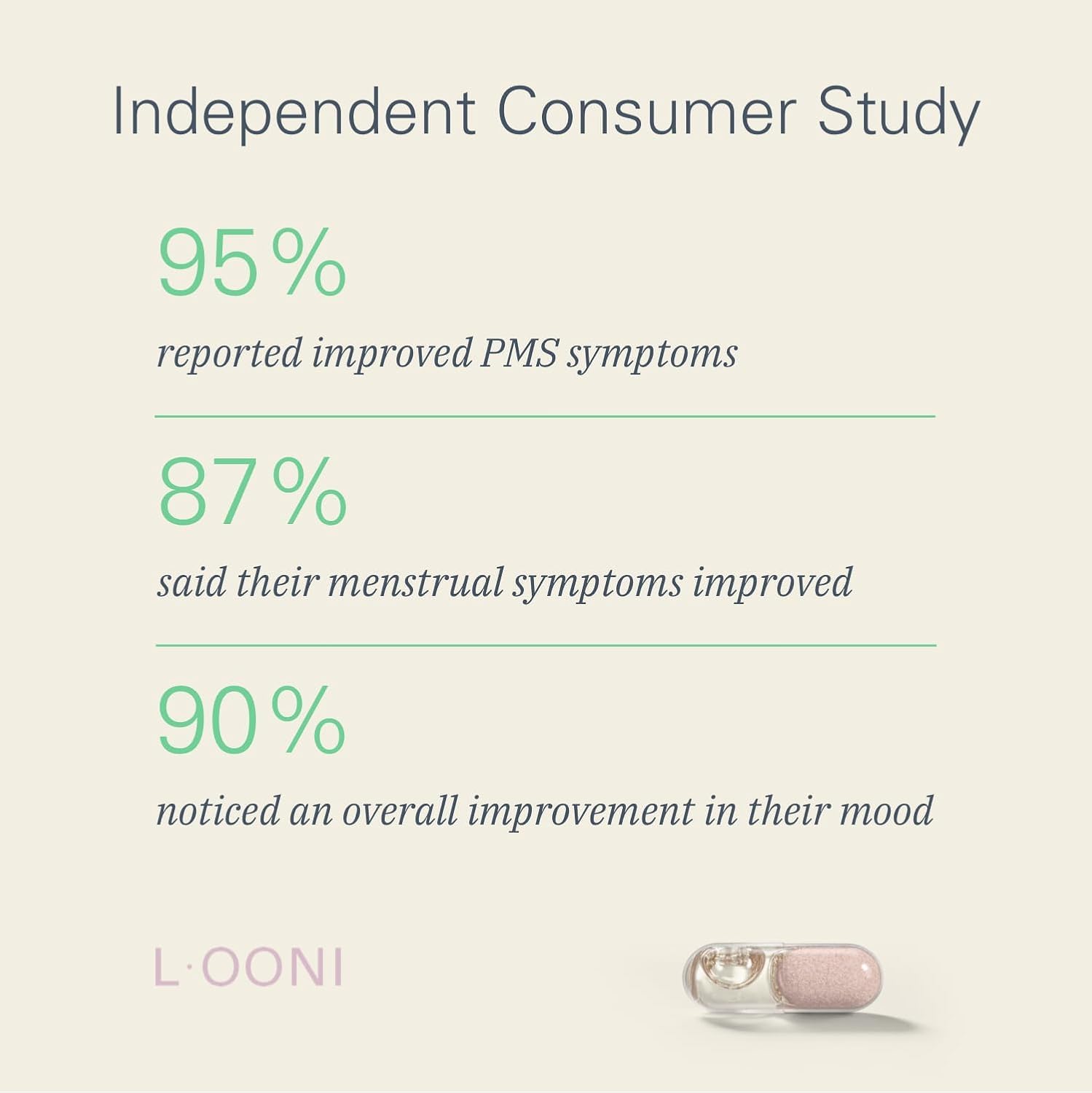 L·OONI Balance Beam Ashwagandha Supplement ingredients list