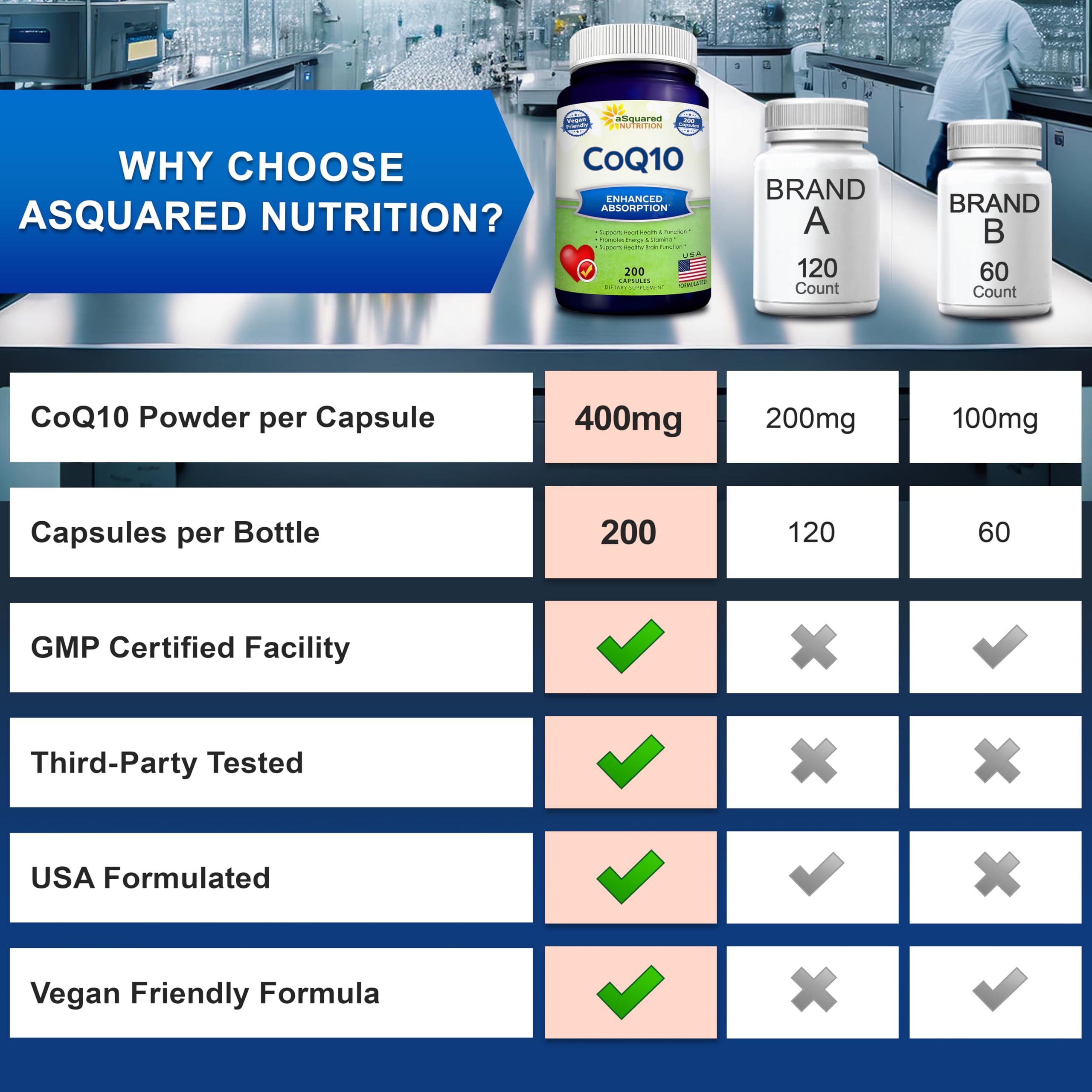 Label of aSquared Nutrition CoQ10 400mg capsules