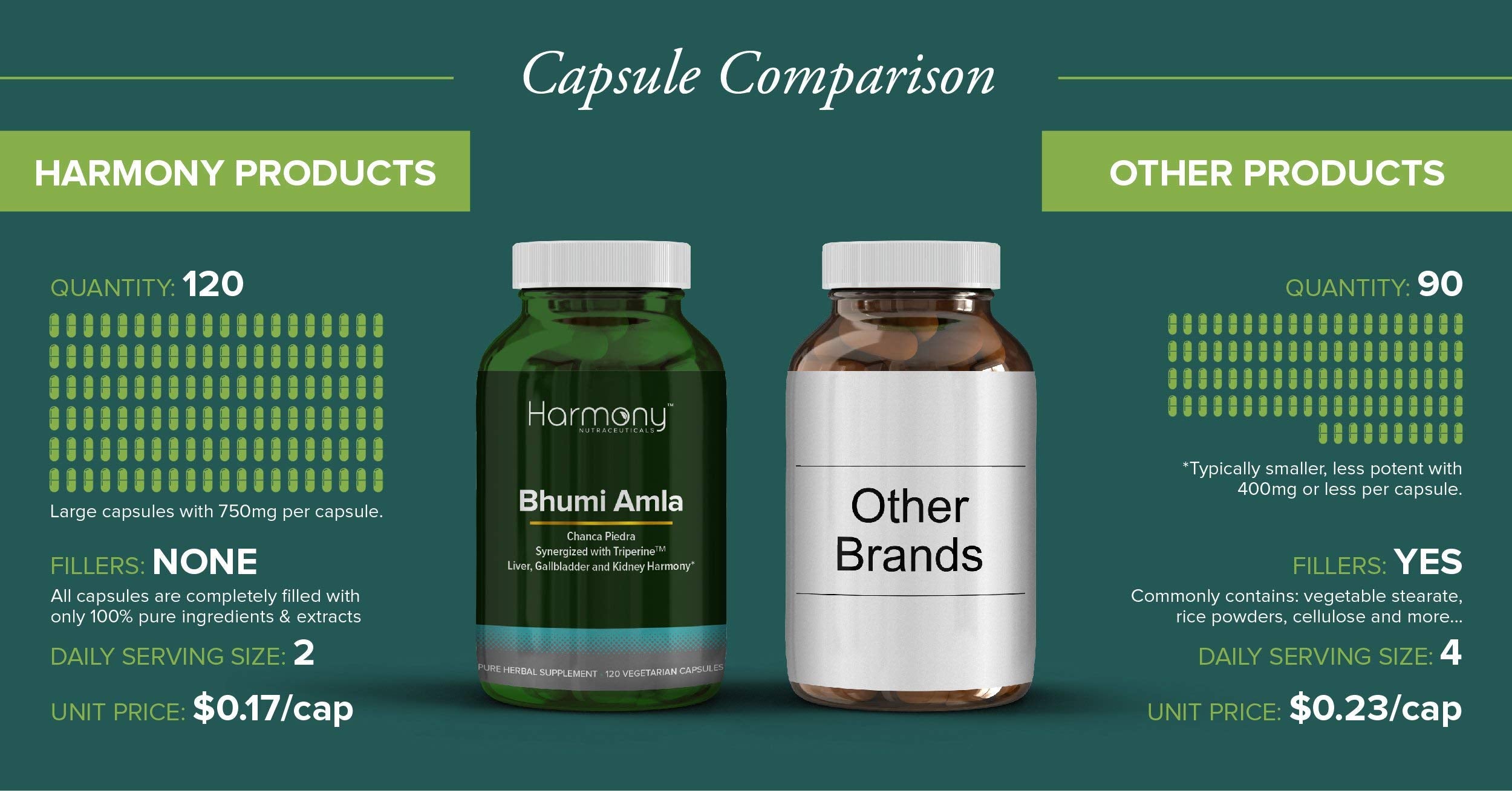label on Harmony Chanca Piedra Capsules