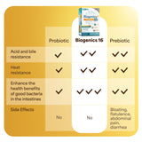 LABO Nutrition Biogenics 16 Probiotic Supplement 10g lifestyle scene