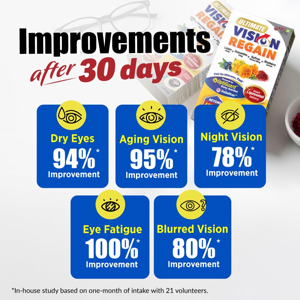 LABO Nutrition Lutein Supplement ingredients list
