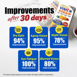 LABO Nutrition Lutein Supplement ingredients list
