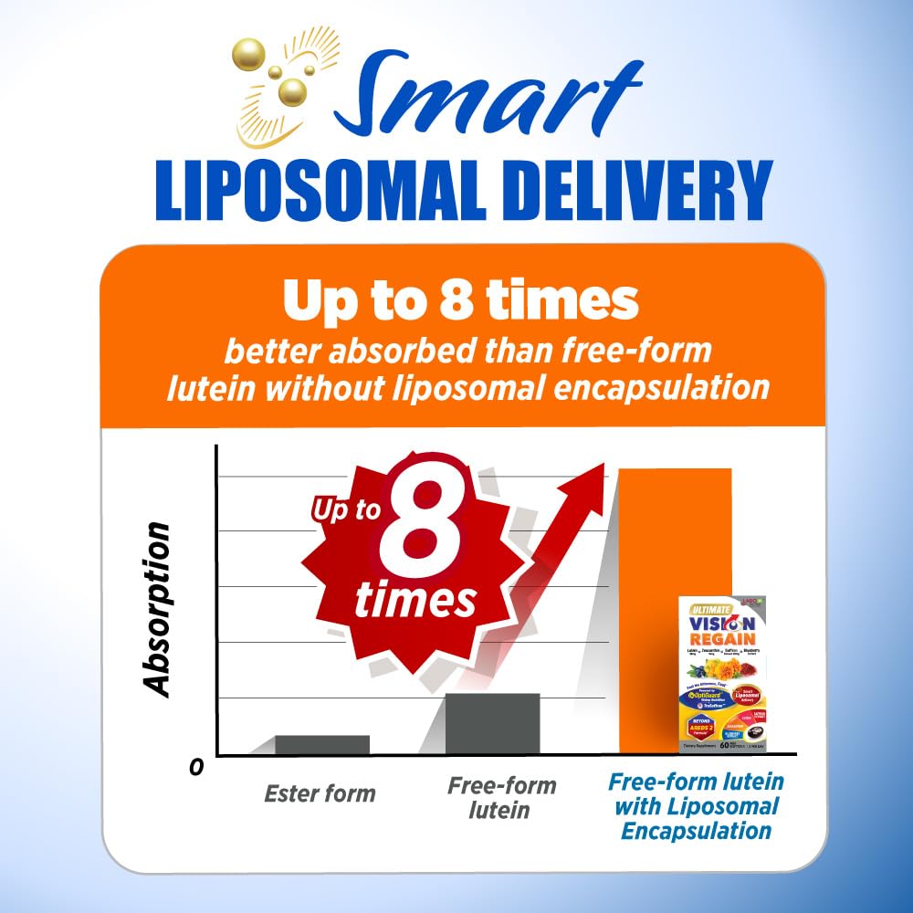 LABO Nutrition Lutein Supplement nutritional information