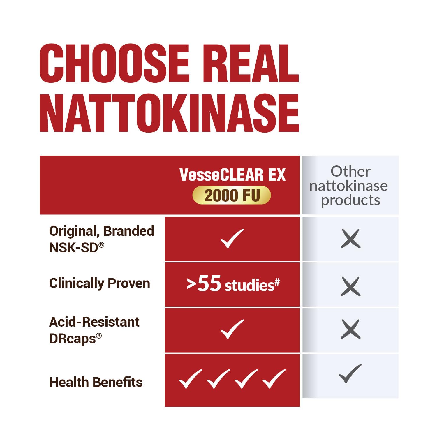 LABO Nutrition Nattokinase NSK-SD 100mg supplement with measuring spoon