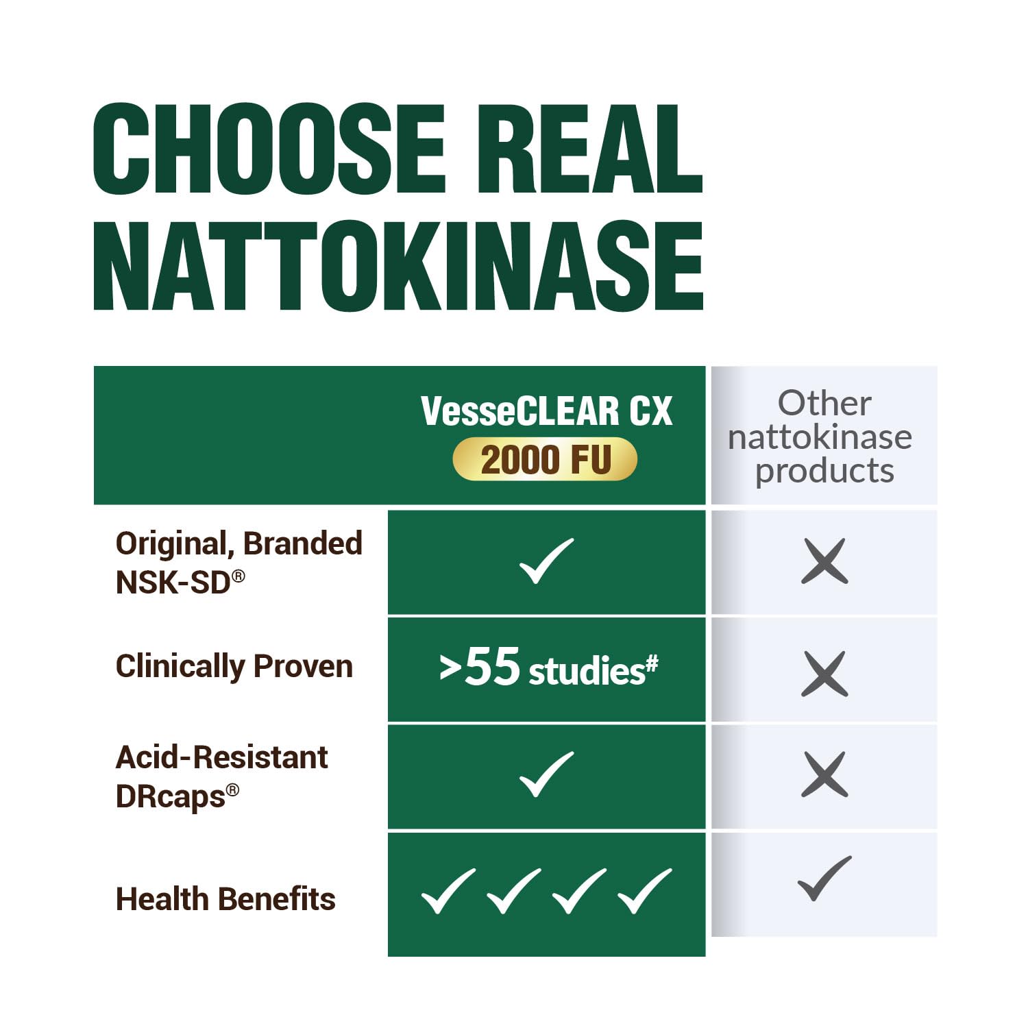 LABO Nutrition Nattokinase NSK-SD Capsules close-up