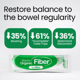 LABO Nutrition Prebiotic Fiber Powder in a smoothie