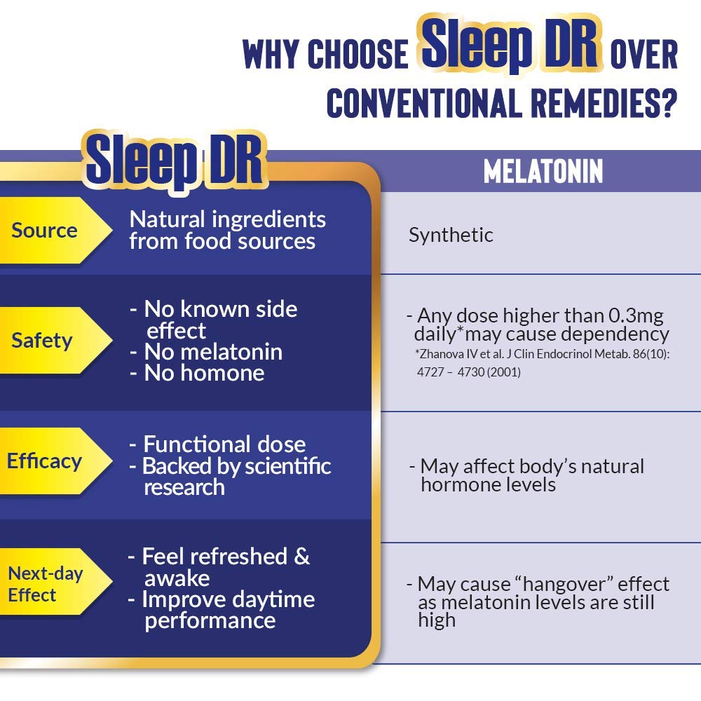 LABO Nutrition Sleep DR sachet back view with nutritional information