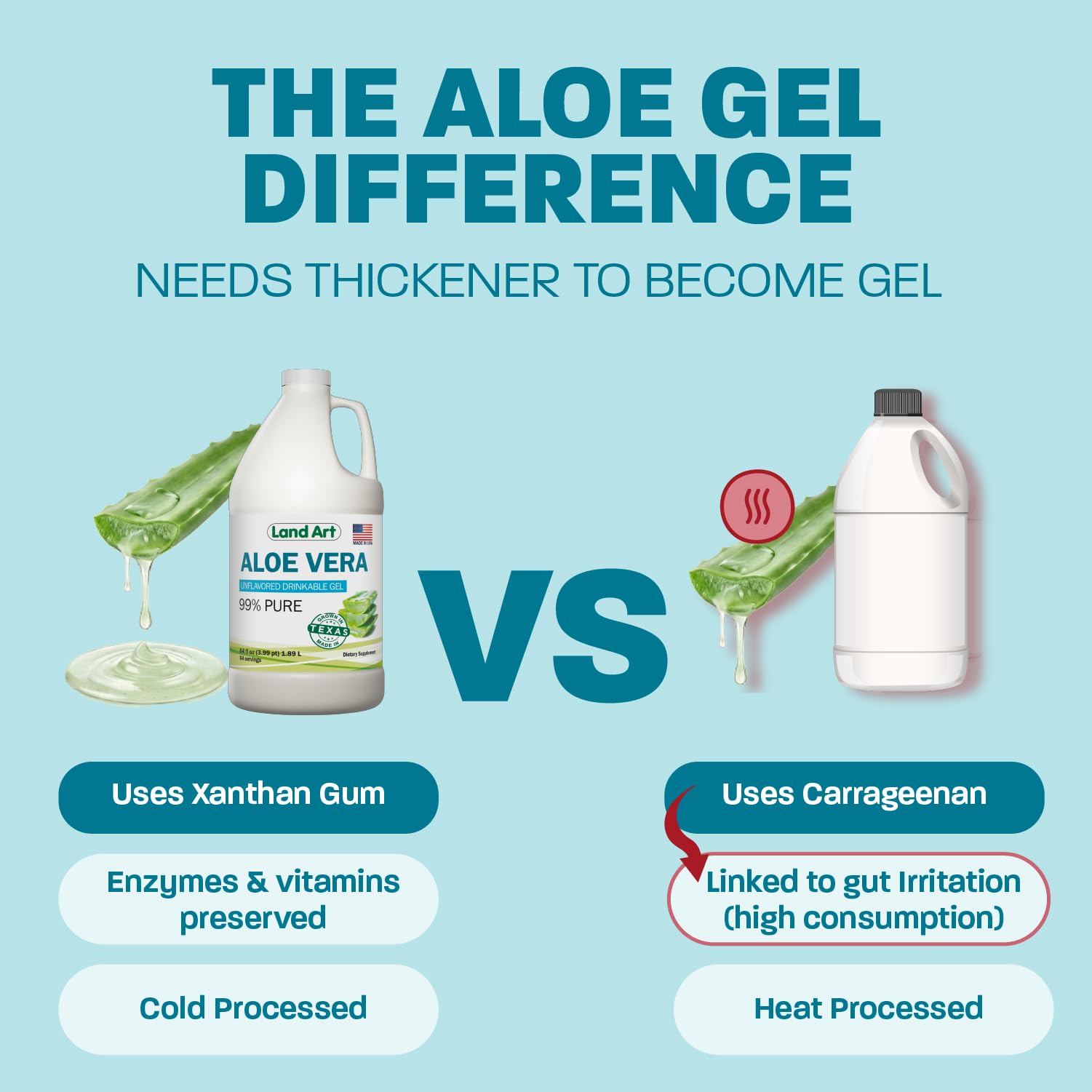 Land Art Aloe Vera Gel 30ml in a kitchen setting