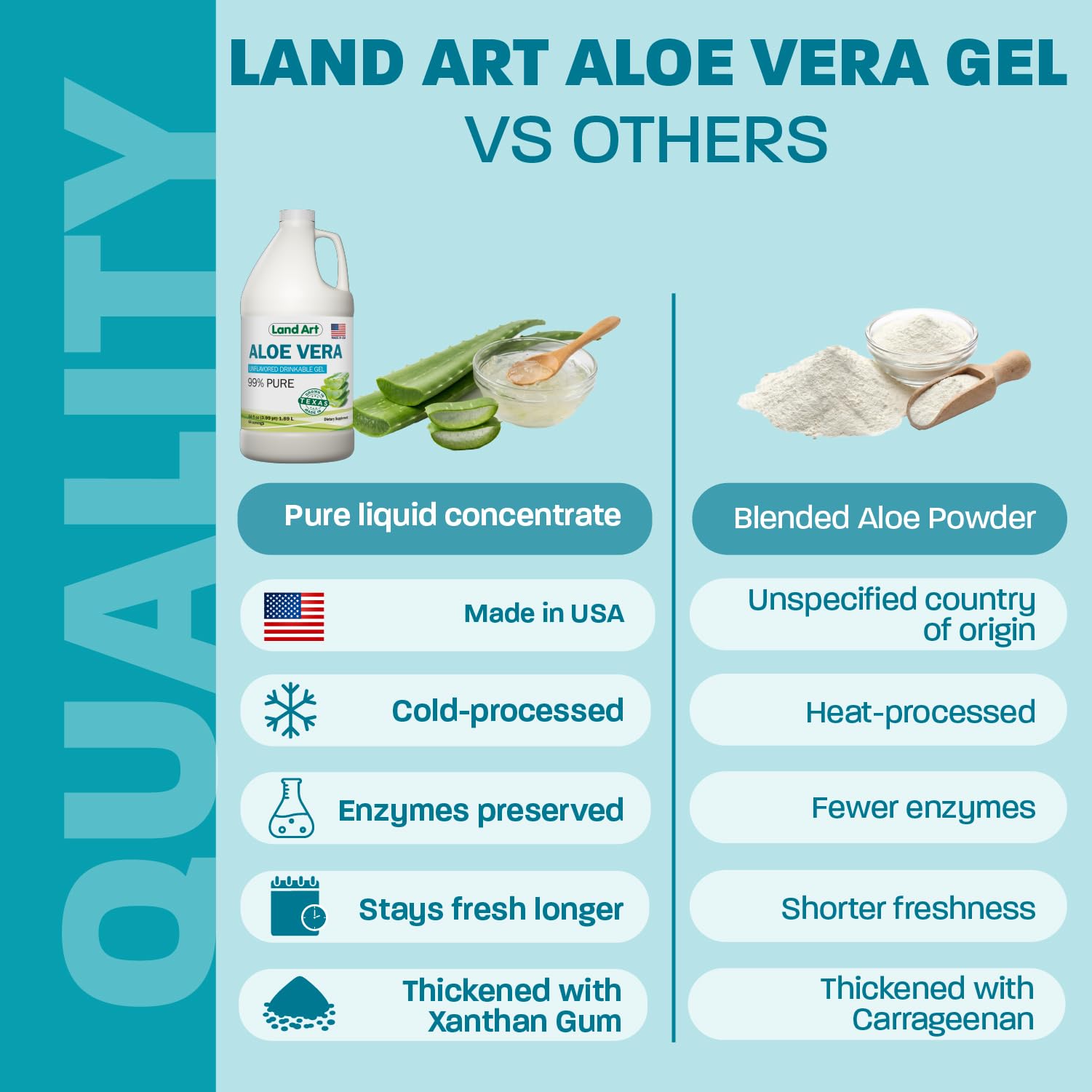 Land Art Aloe Vera Gel 30ml packaging details