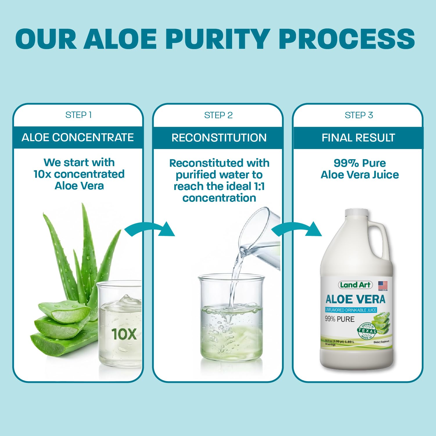 Land Art Aloe Vera Juice 1L bottle with fresh Aloe Vera leaves