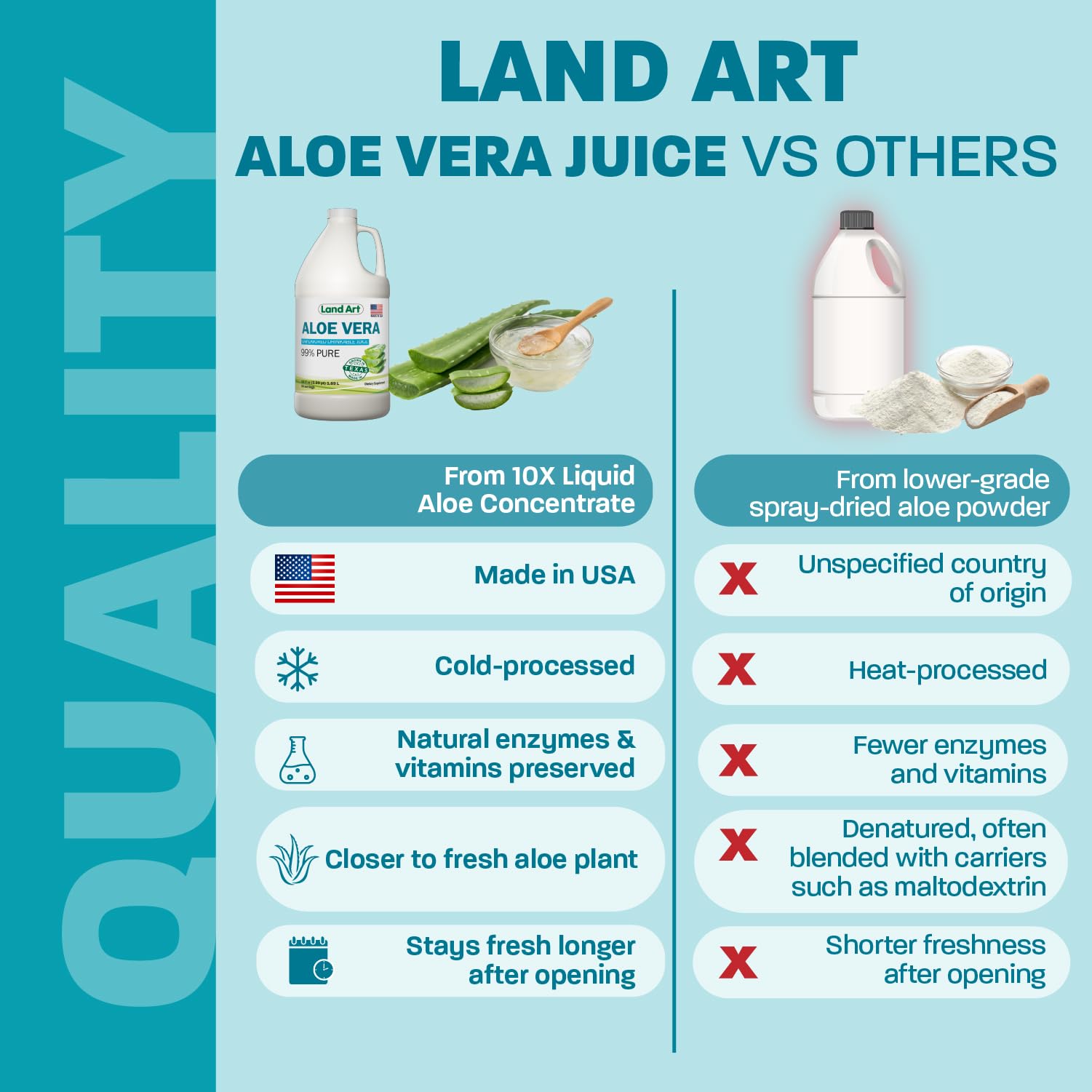 Land Art Aloe Vera Juice 99.7% Pure 1L side view