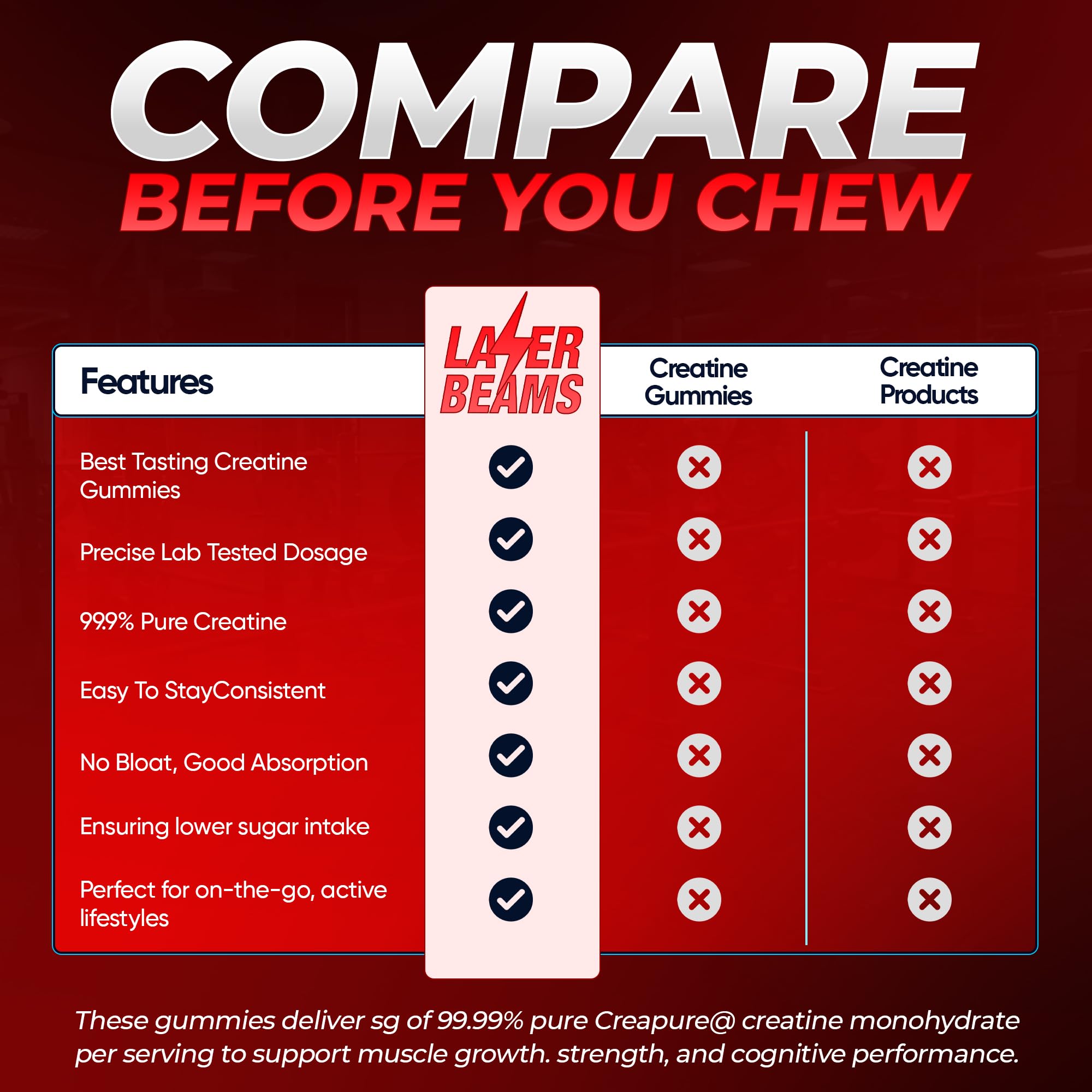 Laser Beams Creatine Gummies 410g nutritional information
