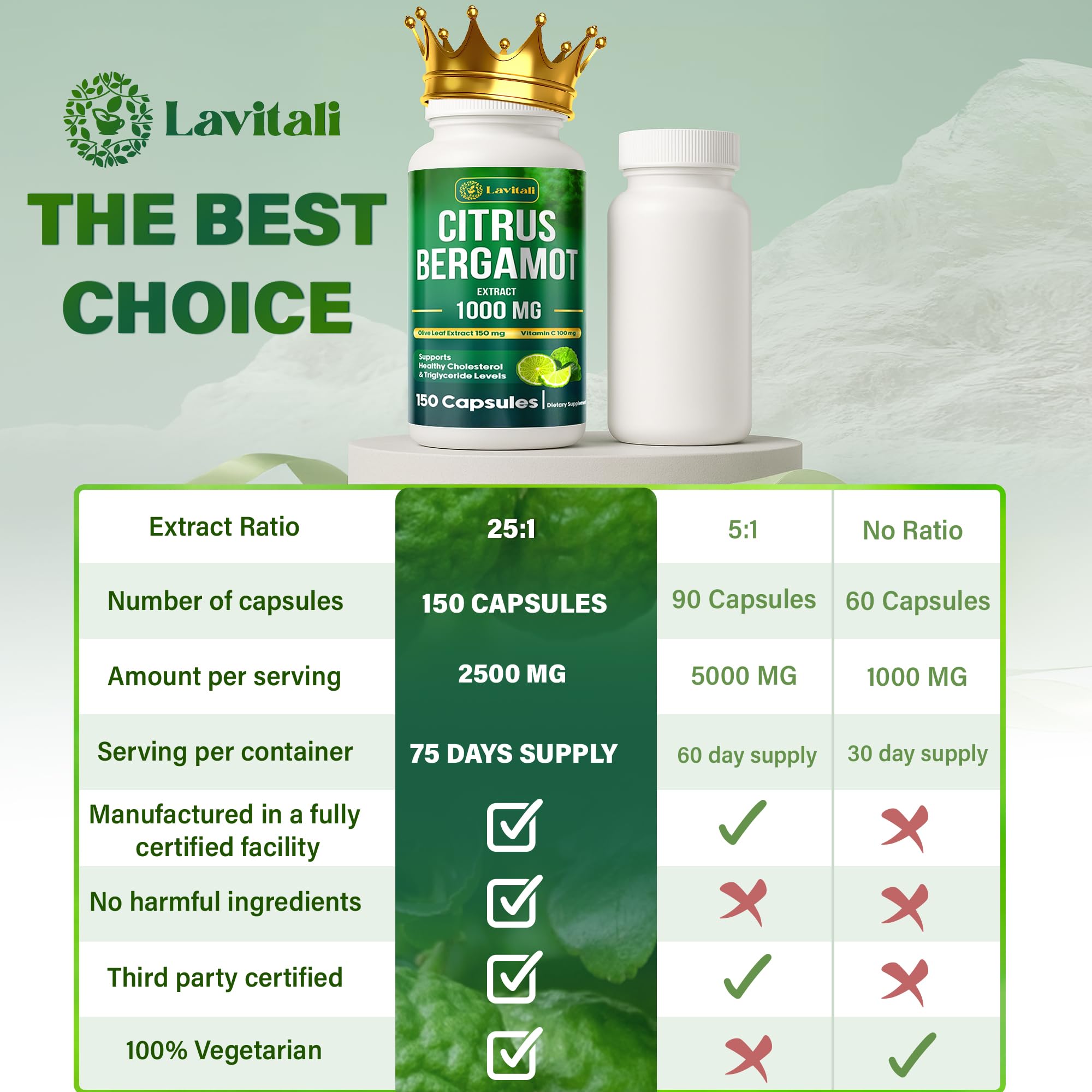 LaVitali Citrus Bergamot Capsules displayed with lifestyle items