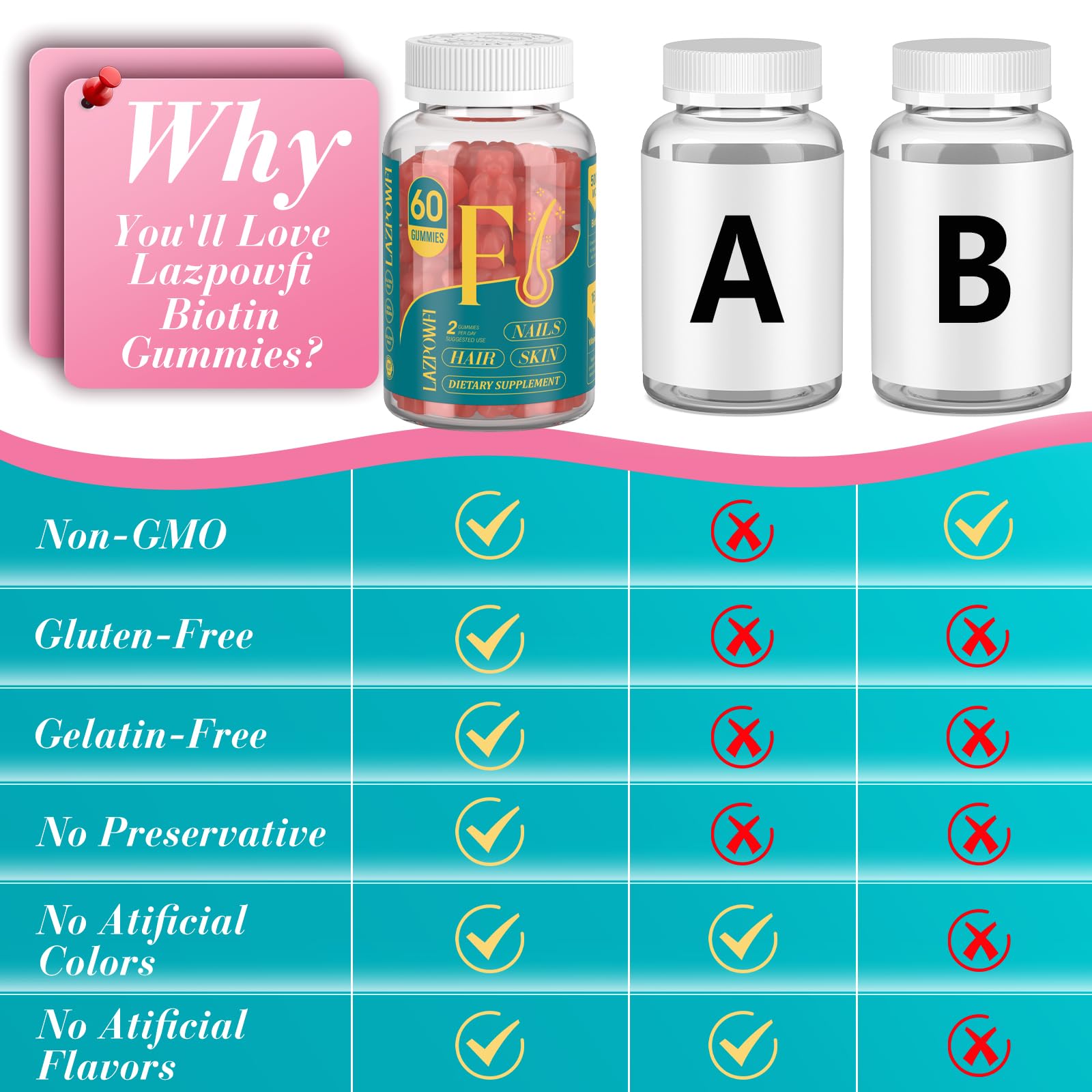Lazpowfi Biotin Gummies in a hand