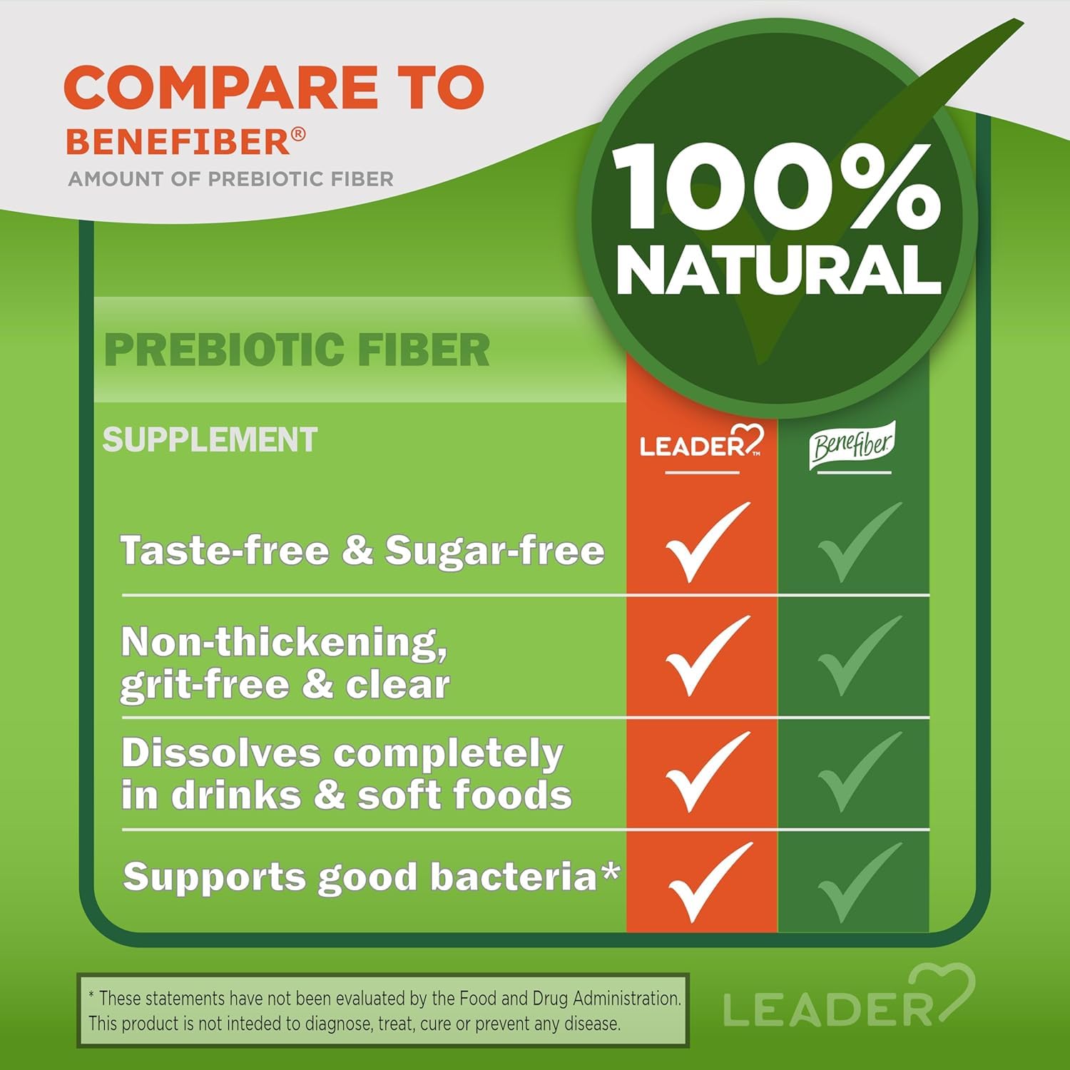 Leader Prebiotic Fiber Supplement Powder nutritional information