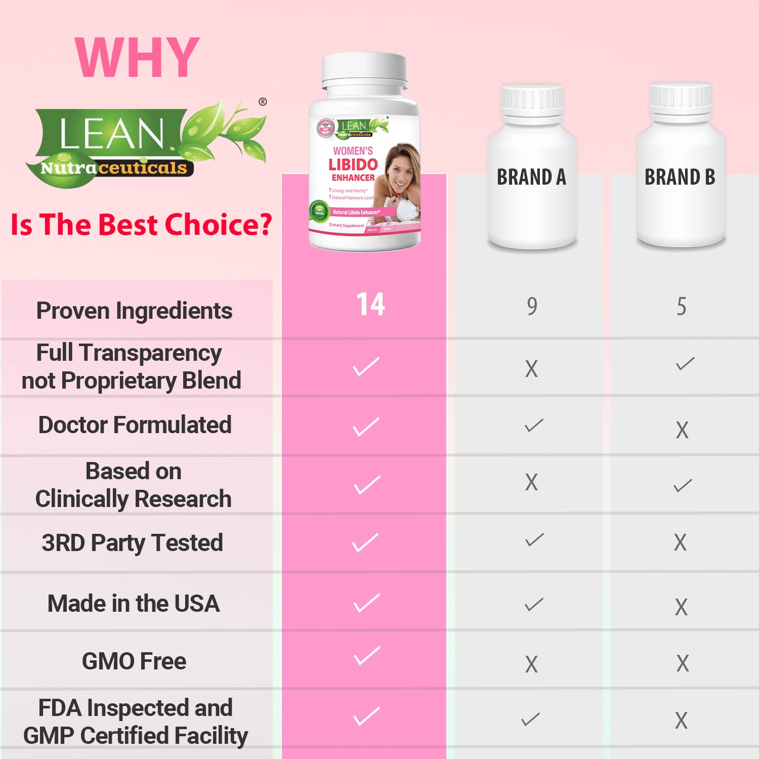 LEAN Nutraceuticals Horny Goat Weed Supplement ingredients list