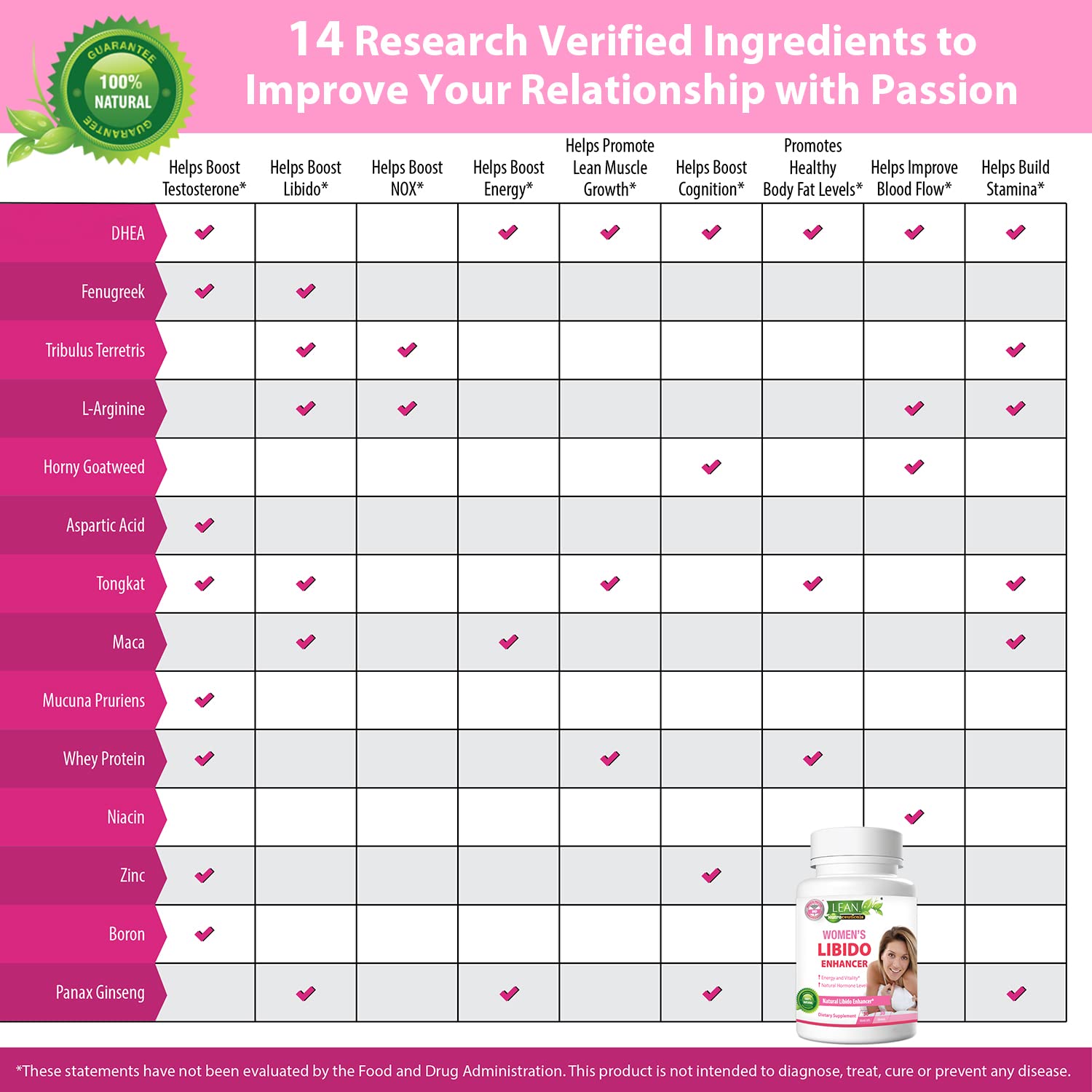 LEAN Nutraceuticals Horny Goat Weed Supplement packaging details