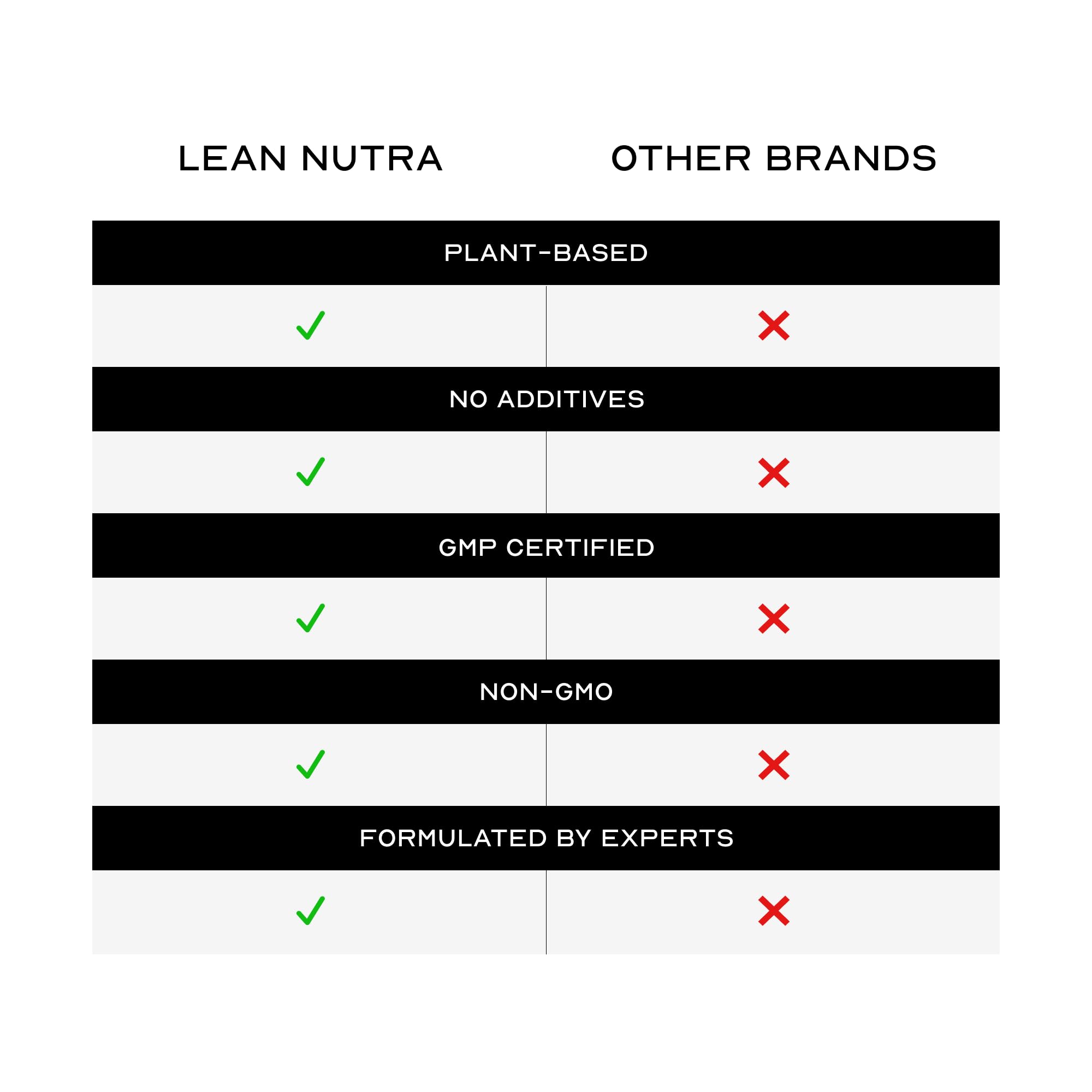 LEAN Nutraceuticals Keto Weight Loss Drops packaging side view