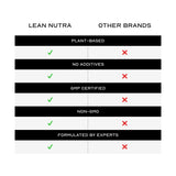 LEAN Nutraceuticals Keto Weight Loss Drops packaging side view