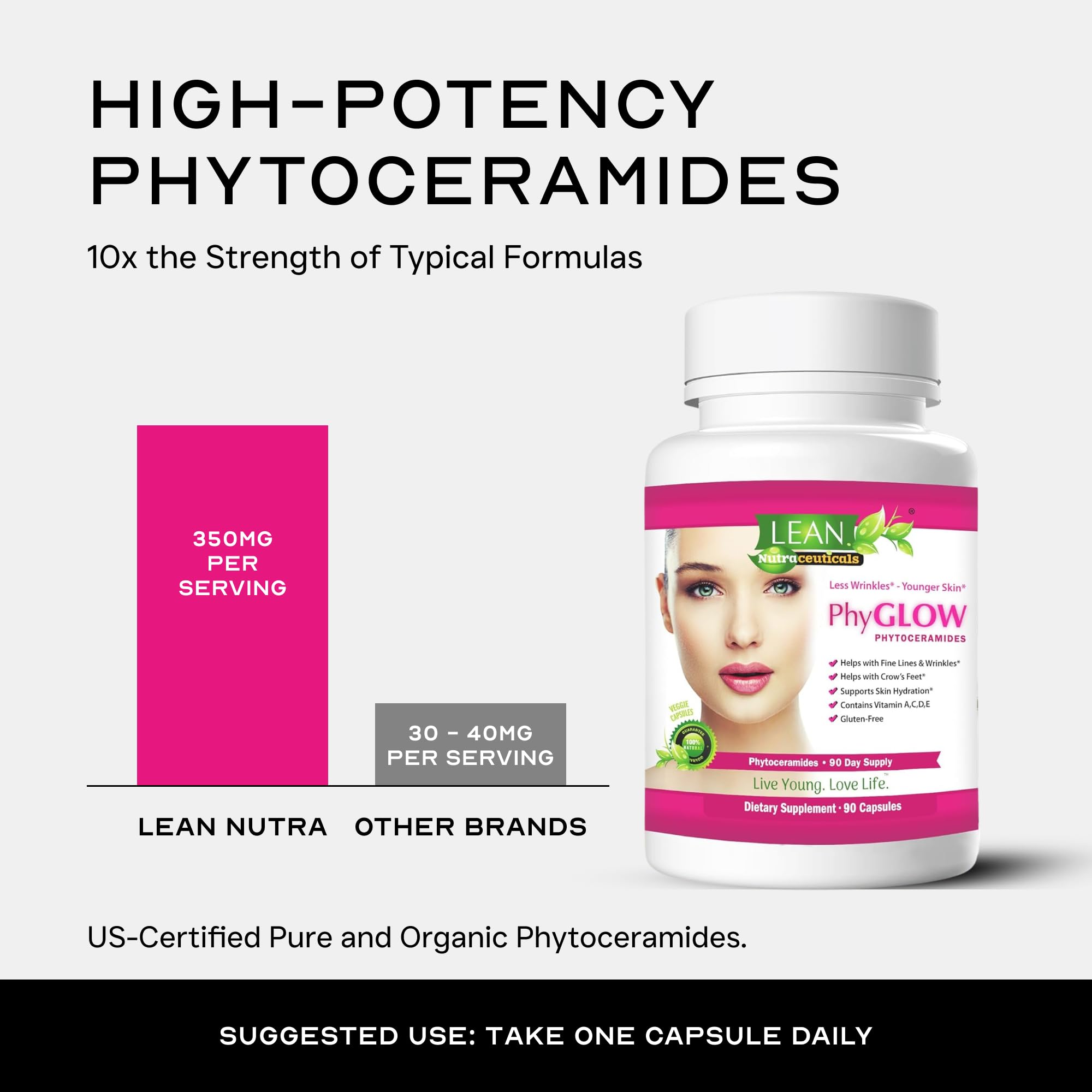 LEAN Nutraceuticals Phytoceramides product with fresh ingredients