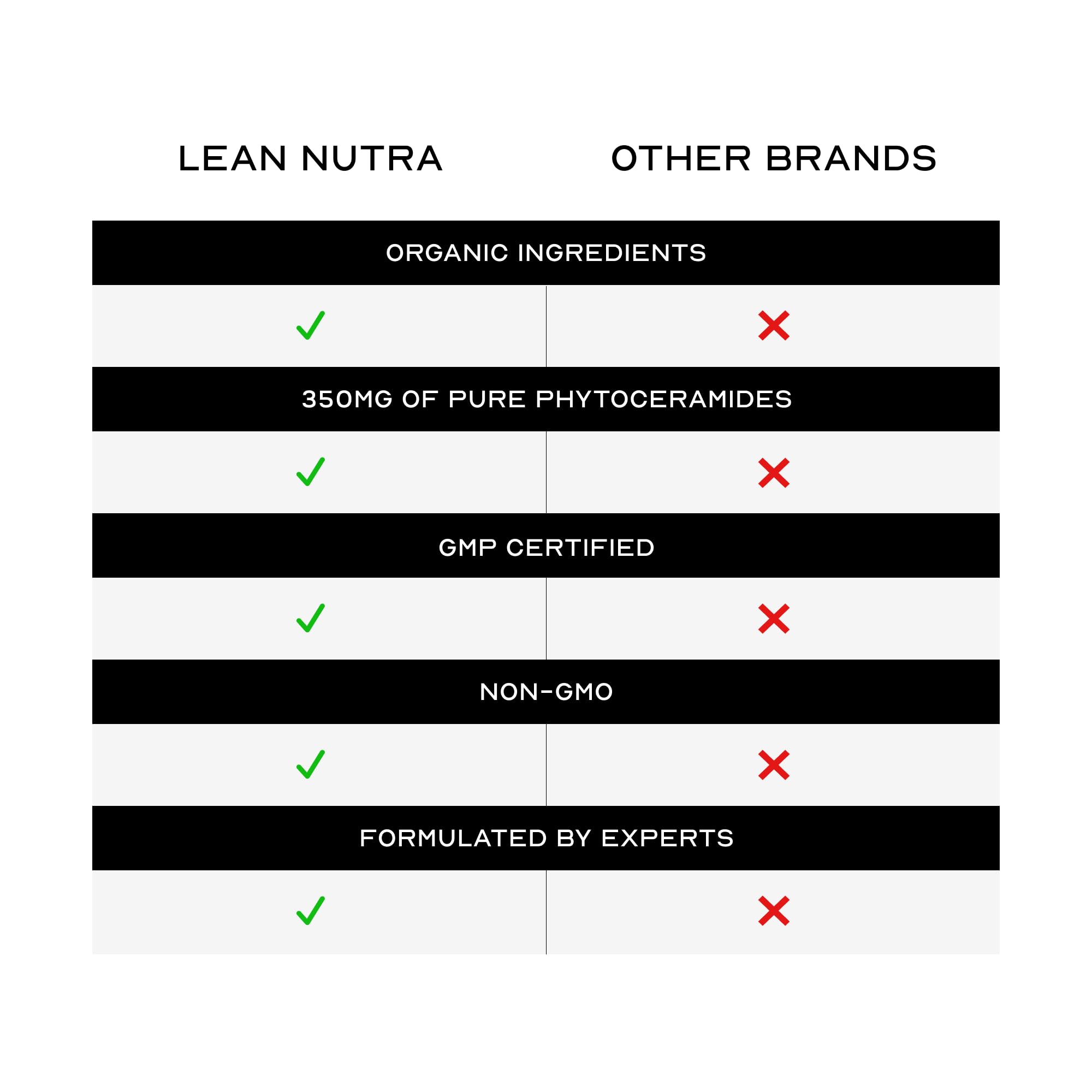 LEAN Nutraceuticals Phytoceramides supplement bottle with a measuring spoon