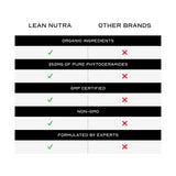 LEAN Nutraceuticals Phytoceramides supplement bottle with a measuring spoon