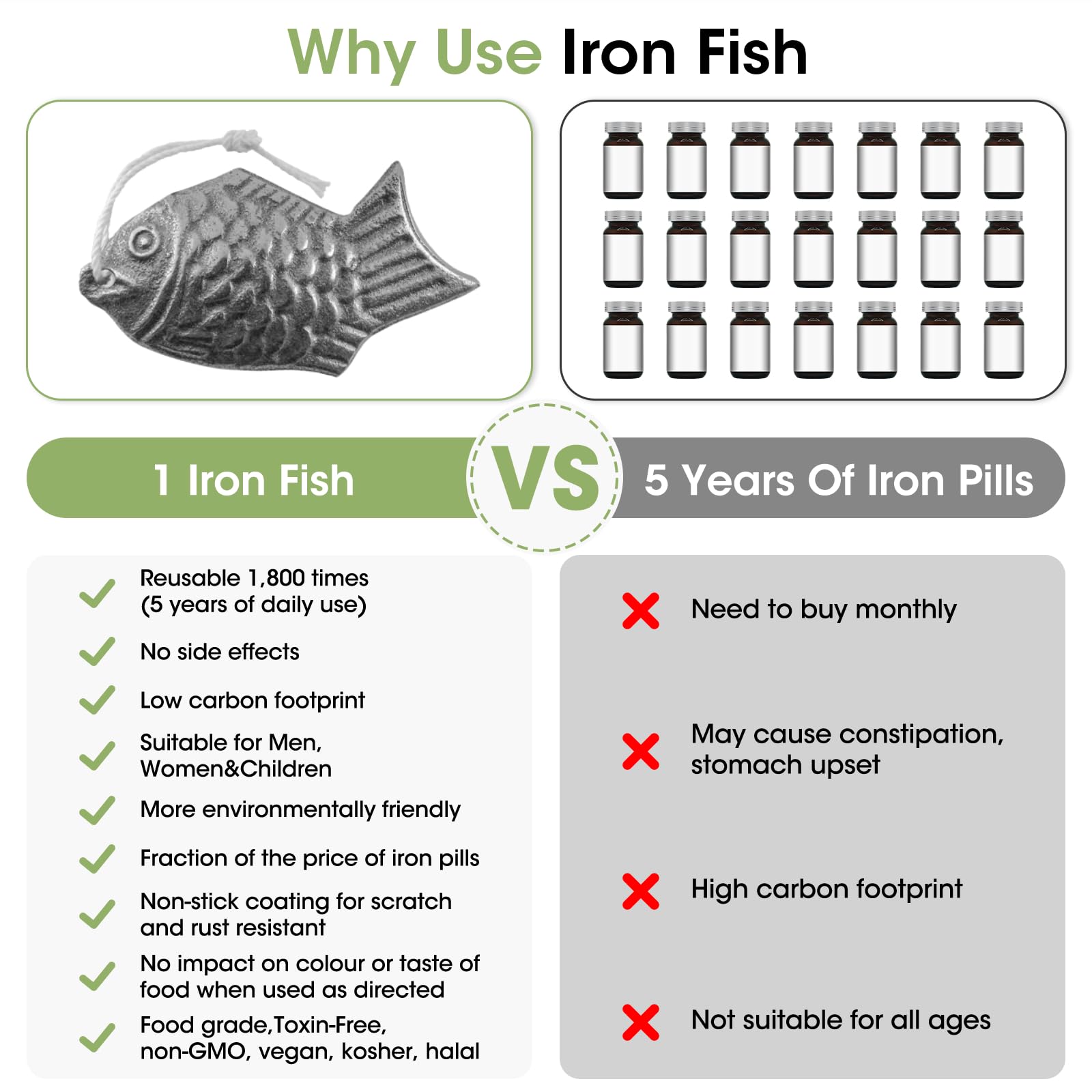 LEEPENK Iron Cooking Fish with included dry cloth