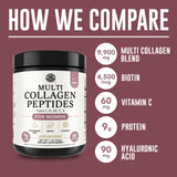 Left Coast Performance Collagen Supplement 16oz with ingredients list