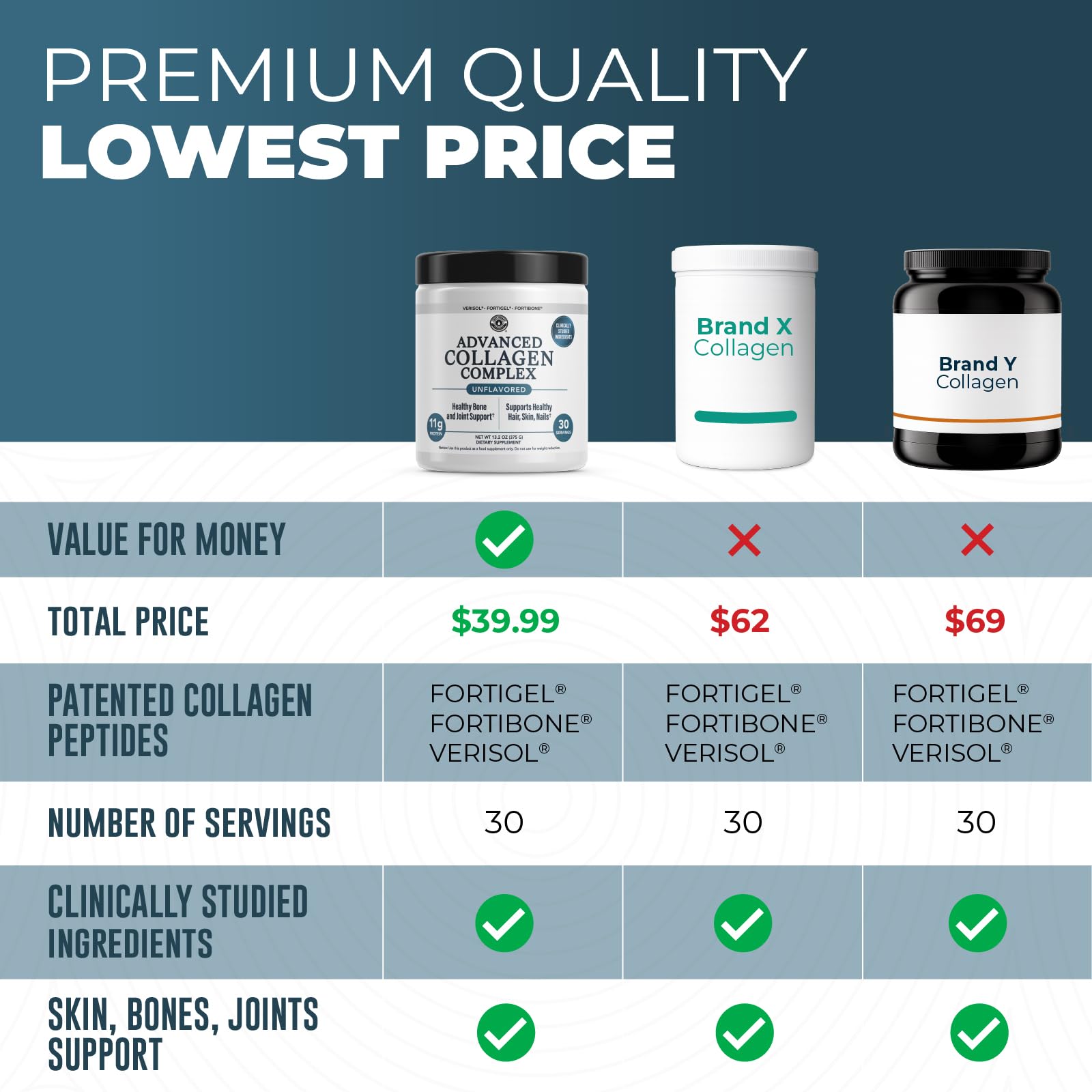 Left Coast Performance Collagen Supplement in a coffee