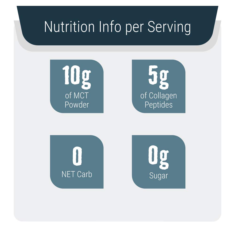 Left Coast Performance Keto MCT Oil in a smoothie