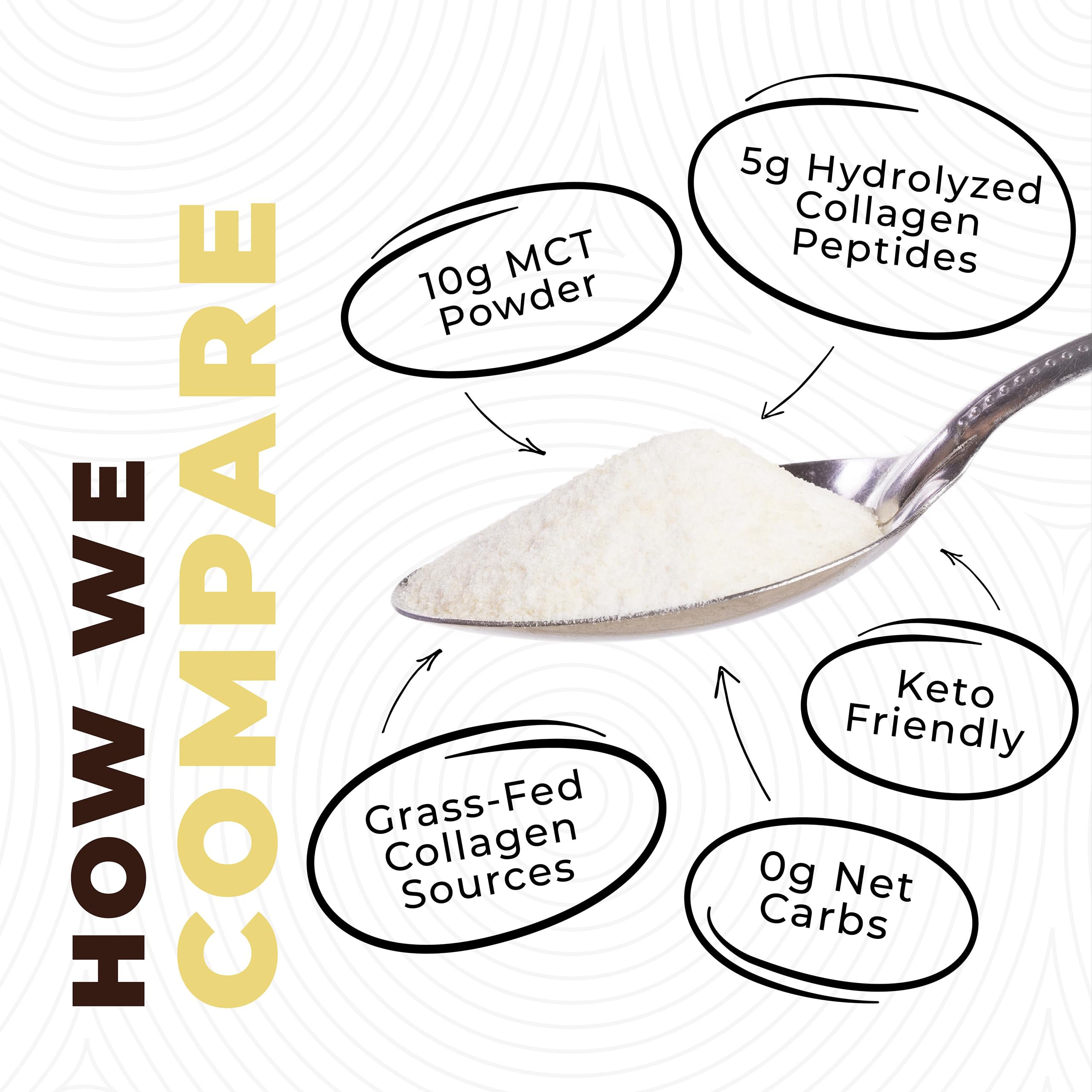 Left Coast Performance MCT Oil Powder nutritional information