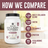 Left Coast Performance Multi Collagen Protein Powder 2LB serving suggestion