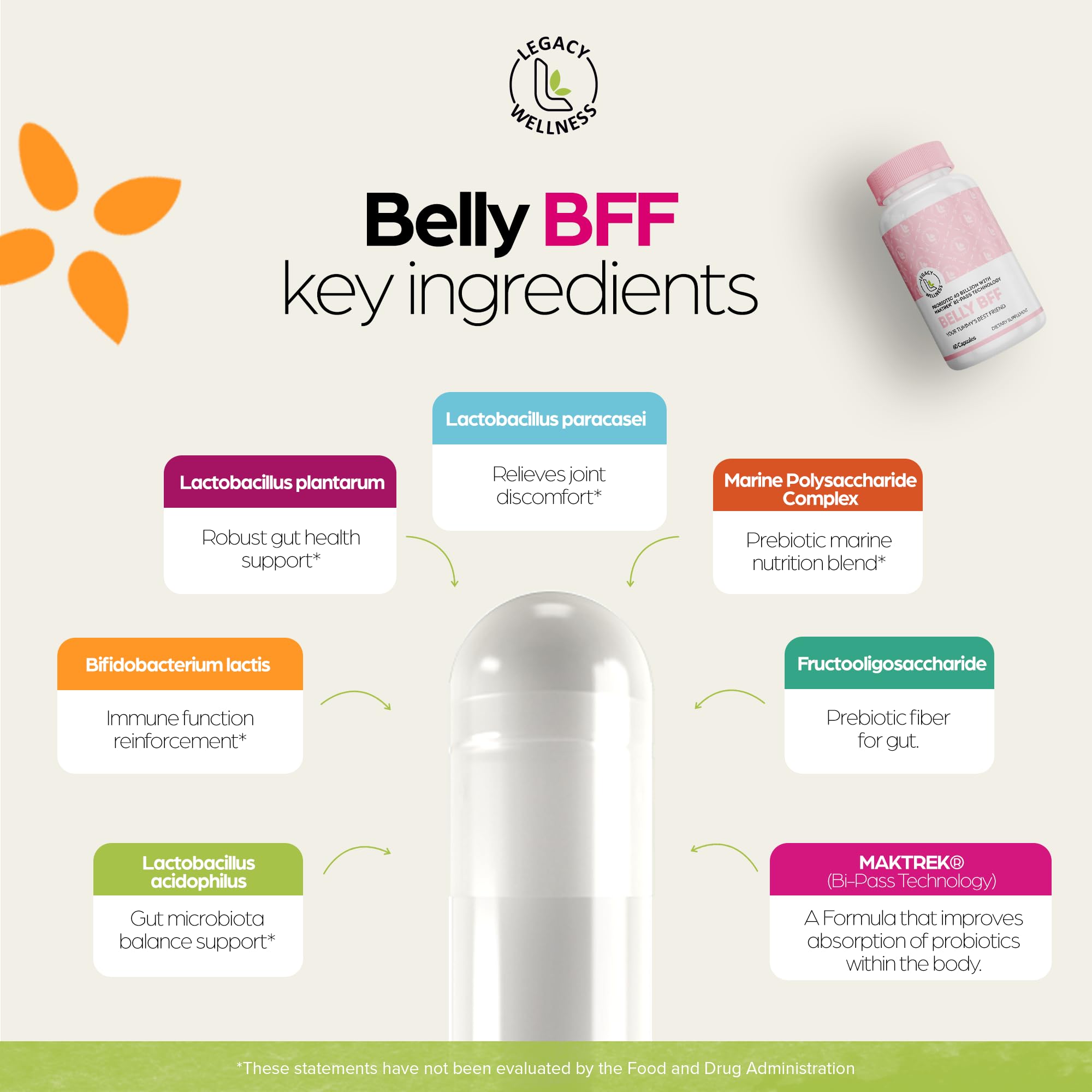 LegacyNutra BELLY BFF Probiotic Supplement side view