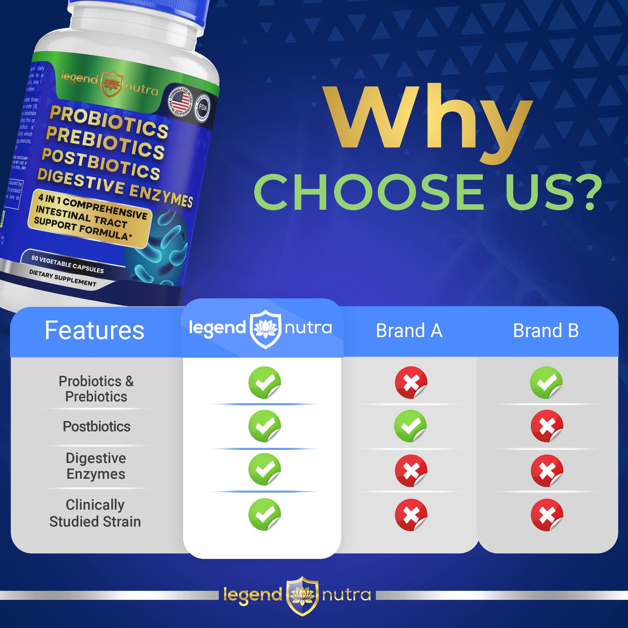 Legend Nutra Multi-Enzymes capsules with fresh ingredients