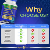 Legend Nutra Multi-Enzymes capsules with fresh ingredients