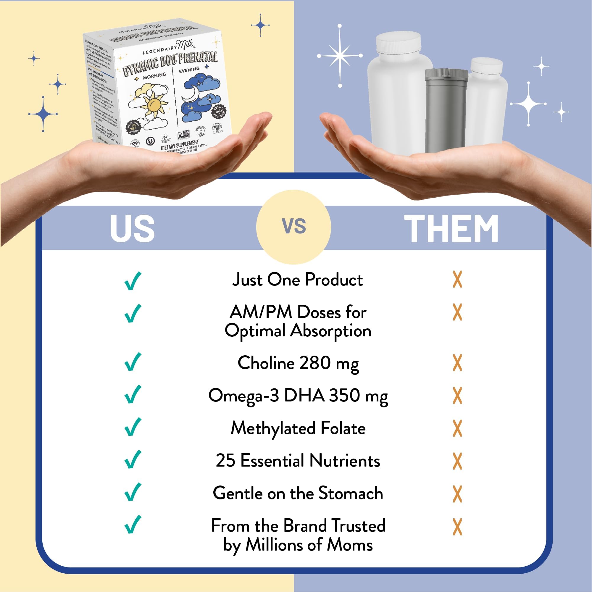 Legendairy Milk Prenatal Vitamins ingredients list