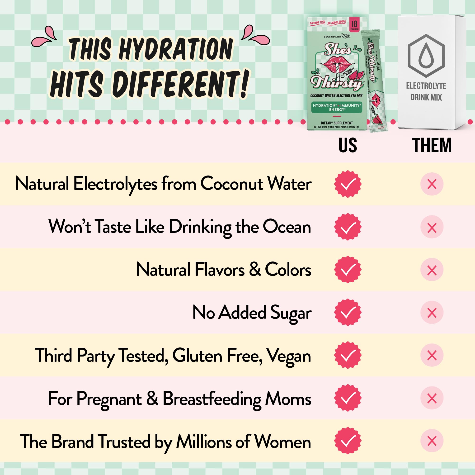 Legendairy Milk She's Thirsty Coconut Water Electrolyte Mix box with multiple stick packs