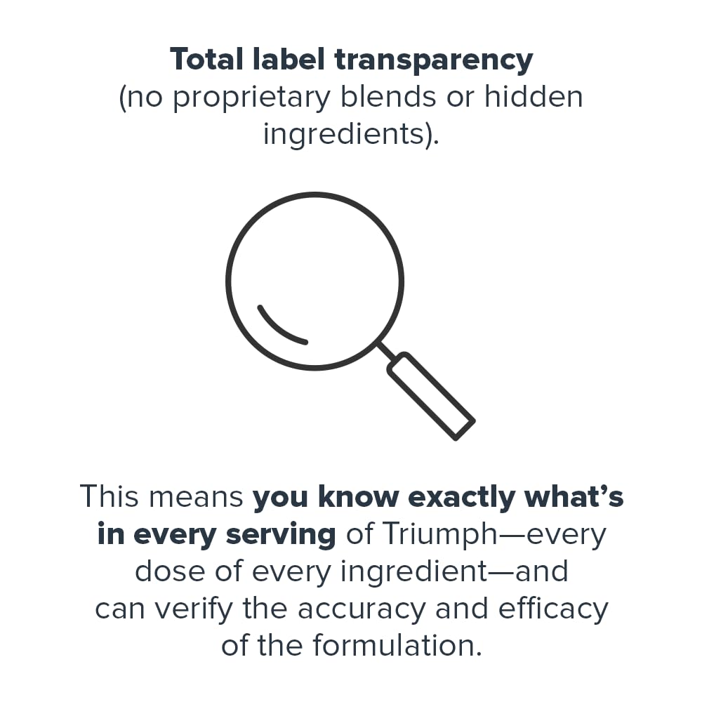 LEGION Triumph Multivitamin for Women nutritional information