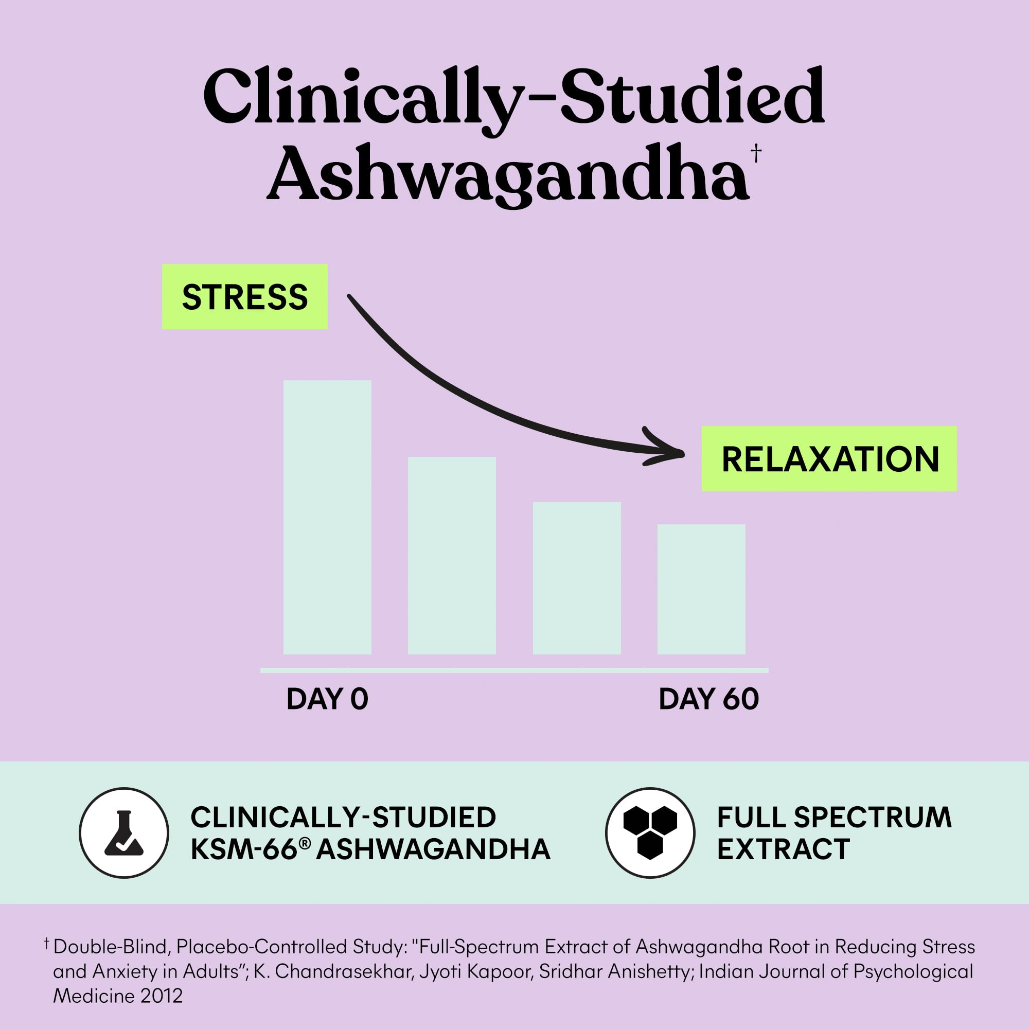 Lemme Chill Ashwagandha capsules in a hand
