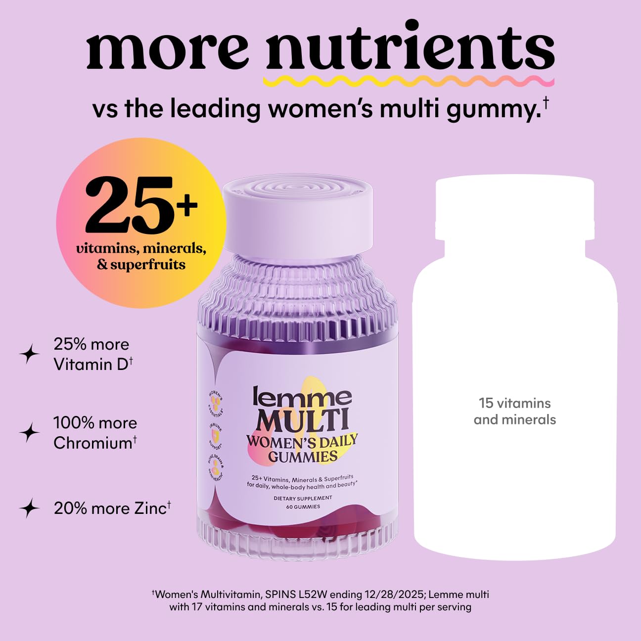 Lemme Multivitamins Gummies with fresh fruits