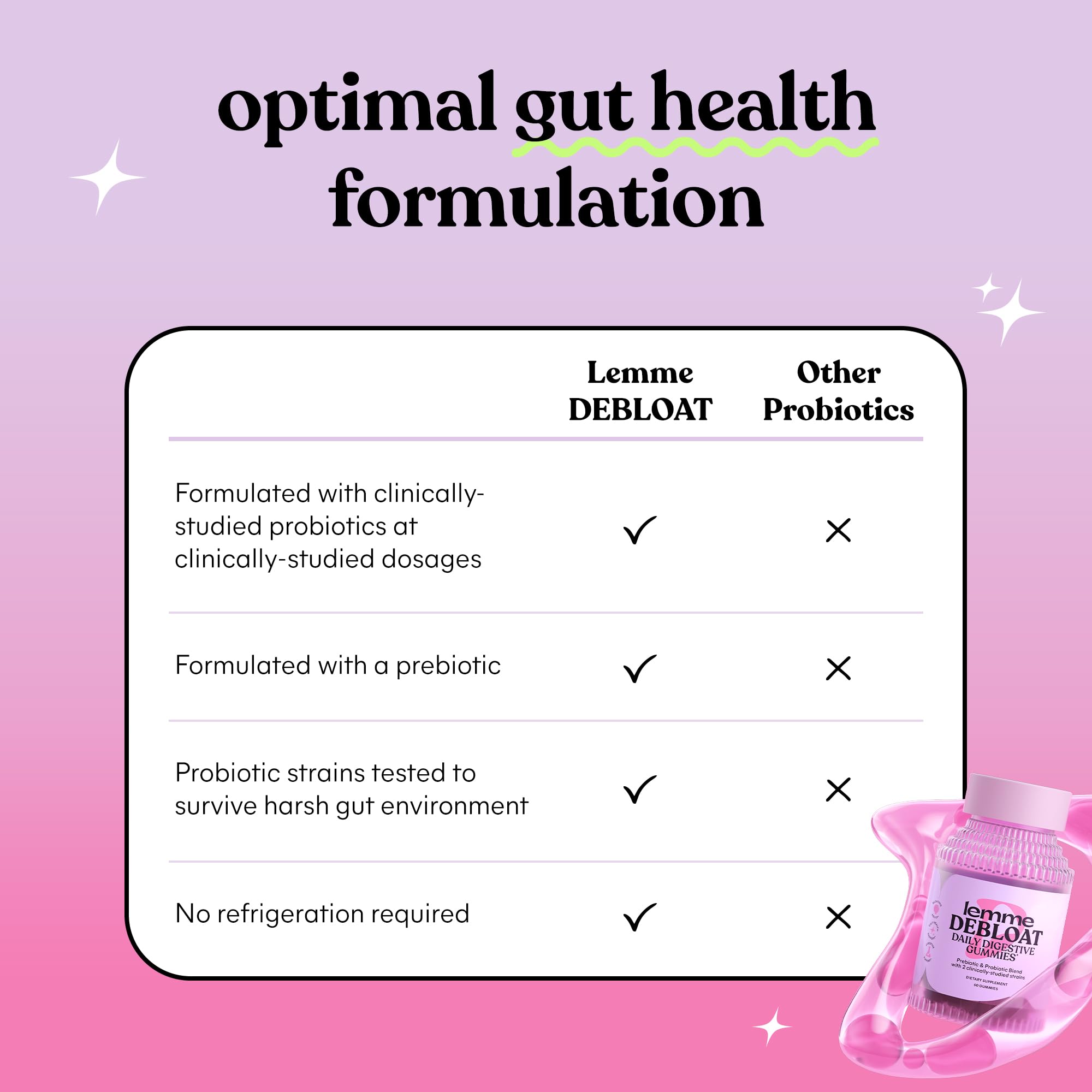 Lemme Probiotic Gummies 60 Count with a few gummies displayed