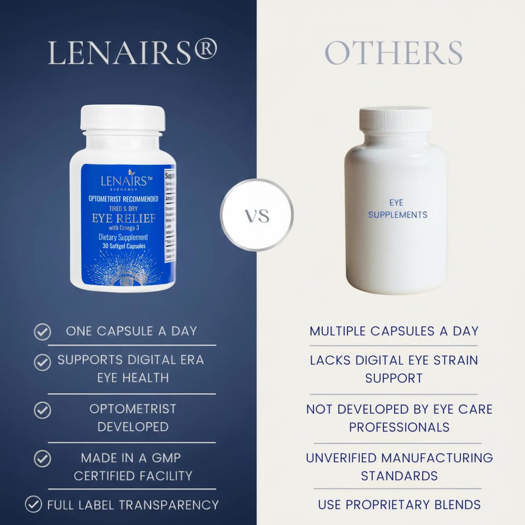 LENAIRS Lutein Eye Comfort Support Capsules with a glass of water