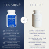 LENAIRS Lutein Eye Comfort Support Capsules with a glass of water