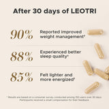 Leotri Nighttime Fat Burner capsules on a white background