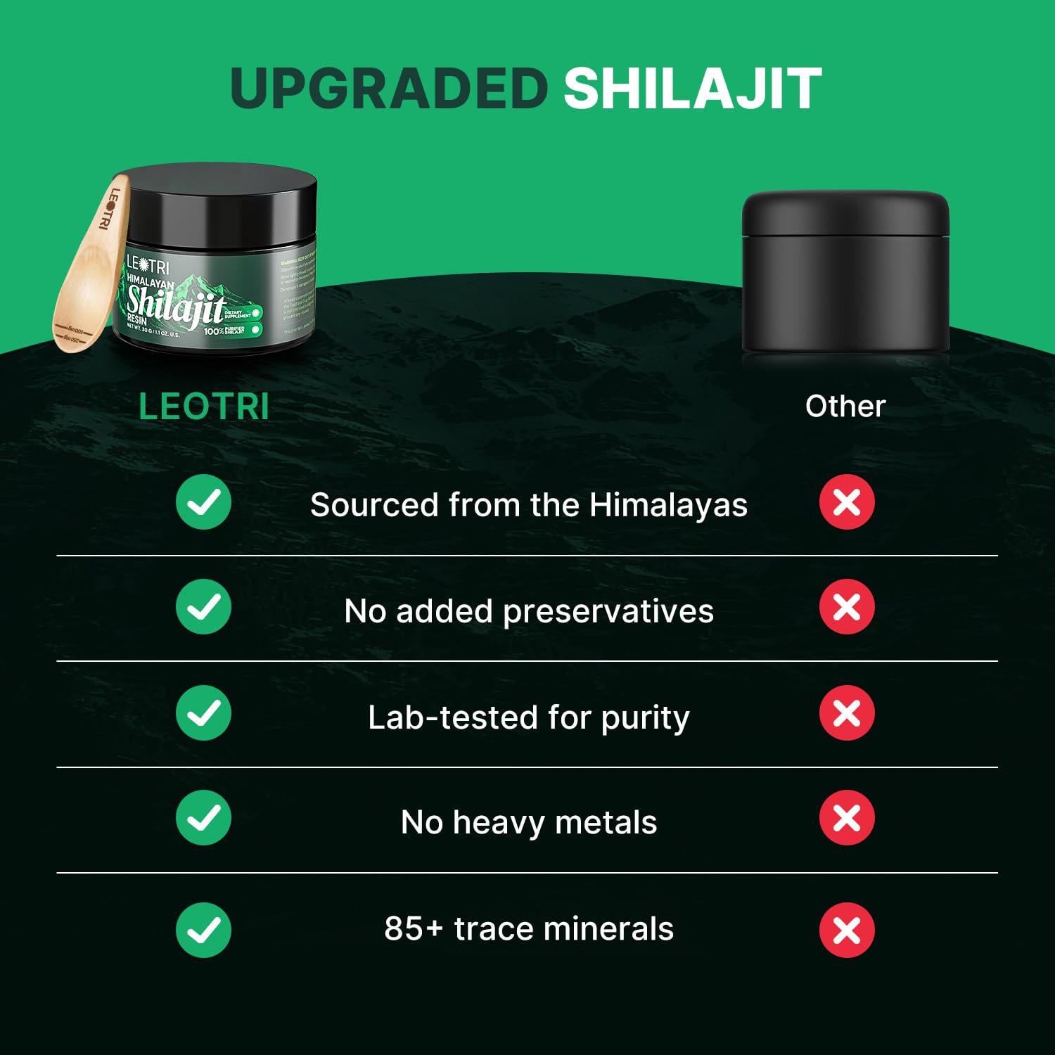 Leotri Shilajit Resin in a lifestyle setting