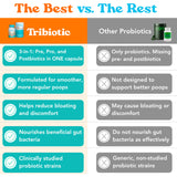 Let Loose Tribiotic Daily Supplement 30 Capsules on a kitchen counter