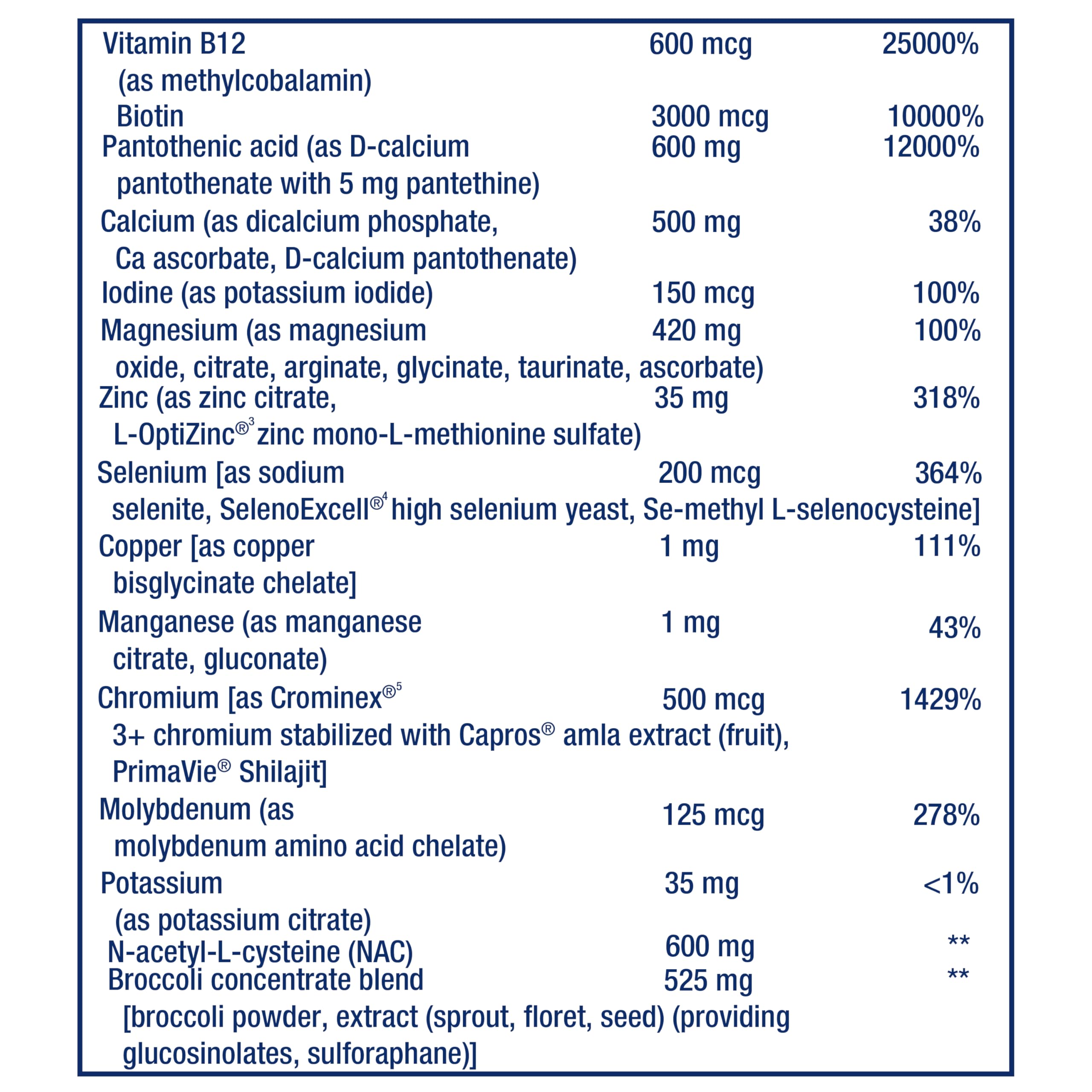 Life Extension Mix™ Blended Vitamin & Mineral Supplement ingredients list