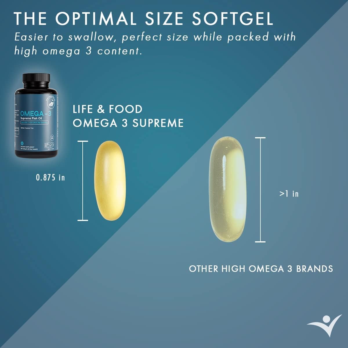 Life & Food Omega-3 Fish Oil Softgels 1050mg packaging
