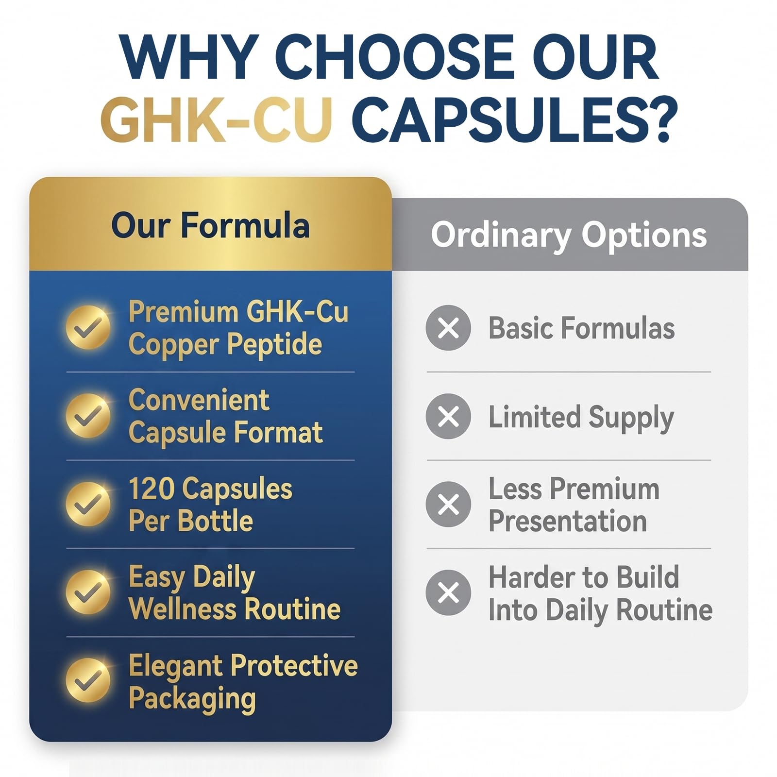 Life Nutrition Copper Peptide Capsules with a fresh green background
